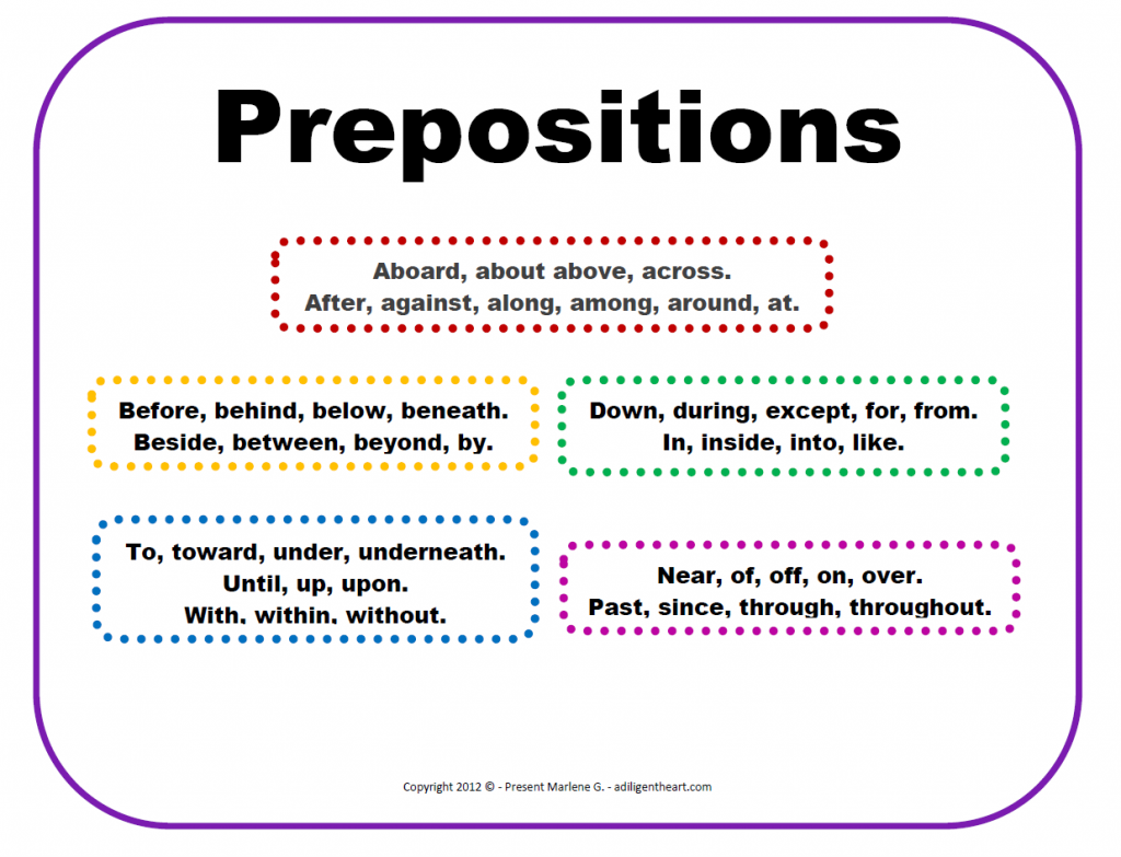Free Personal Pronouns and Prepositions Poster Printables | Free