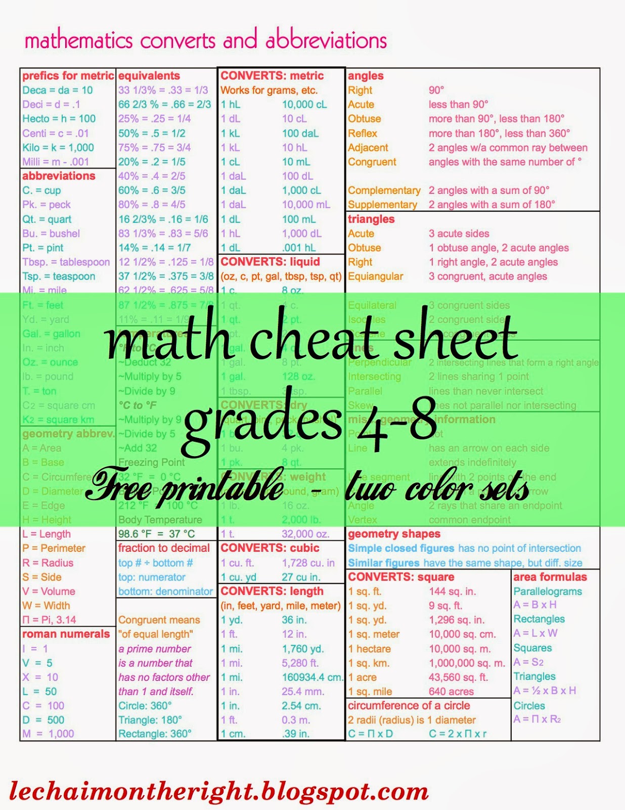 Free Math Cheat Sheet for Grades 4-8 | Free Homeschool Deals