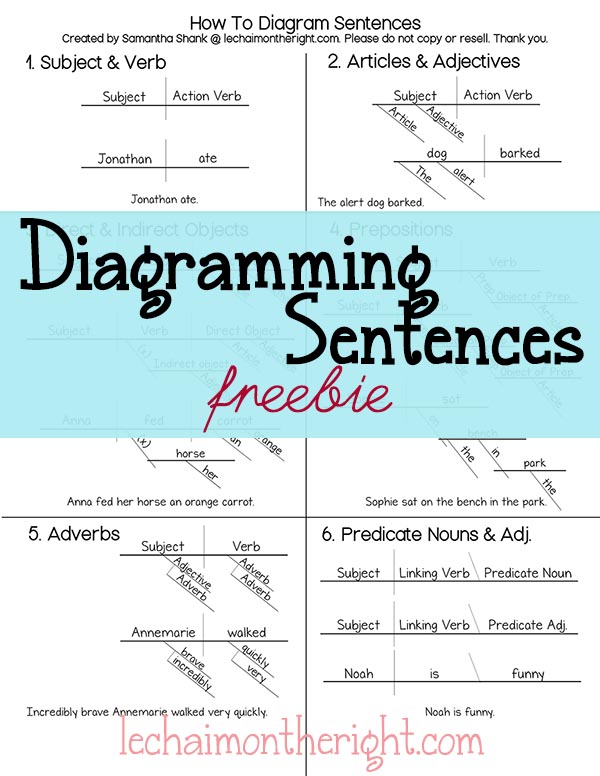 FREE Diagramming Sentences Pack Free Homeschool Deals