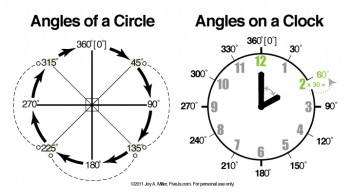 Free Angles Chart & Flashcard Set