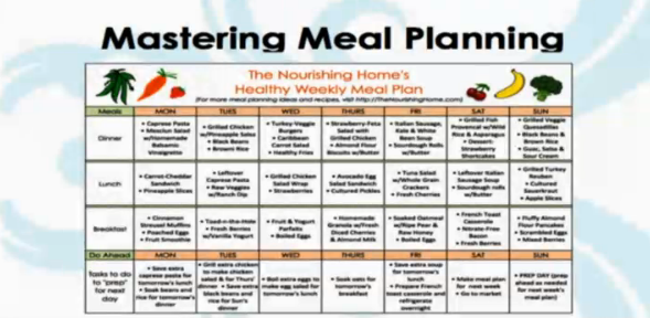 Free Meal Planning Video Course and Printable