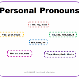 Free Personal Pronouns and Prepositions Poster Printables