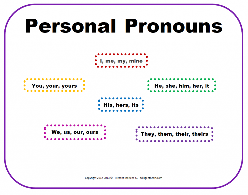 Free Personal Pronouns poster