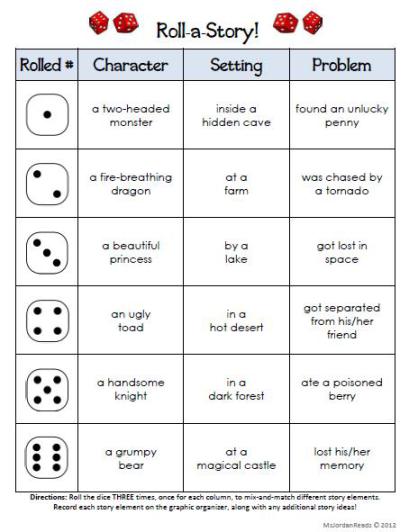 Digital Dice: Roll-A-Story Roll a story, Writing mini lessons, Homeschool writing