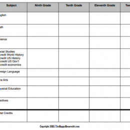 Free High School Credit Template