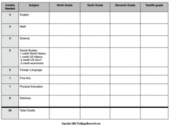 Free High School Credit Template