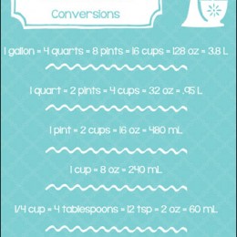 Free Common Kitchen Conversions Chart Printable