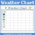 Free Weather Chart Printable Free Weather Chart Printable