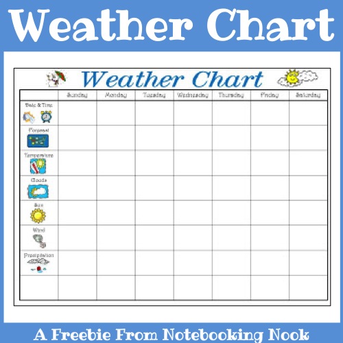 Weather Chart