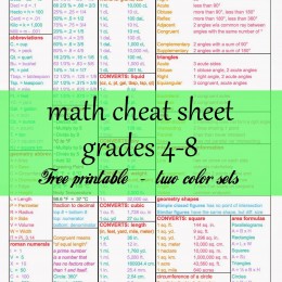 Math Cheat Sheet