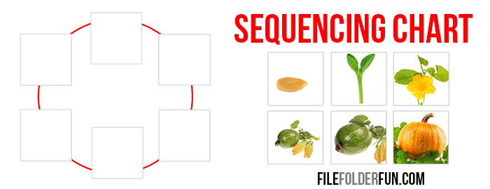 FREE Sequencing Chart