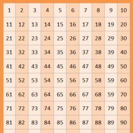 FREE 100's number Chart