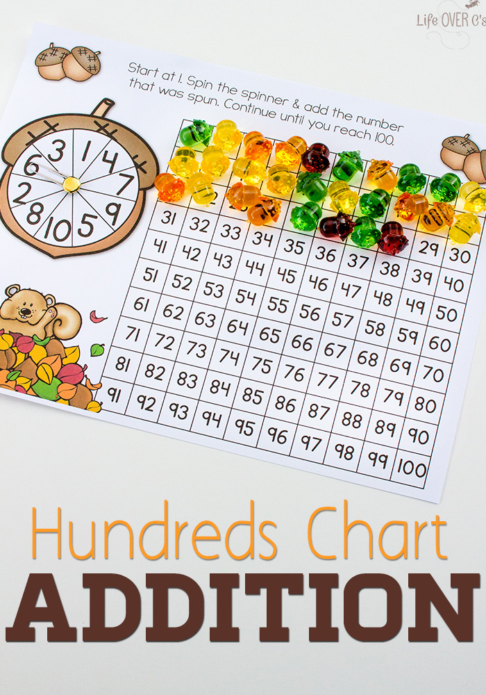 FREE Hundreds Chart