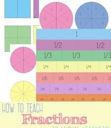 FREE Fraction Cheat Sheet