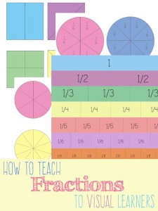 FREE Fraction Cheat Sheet