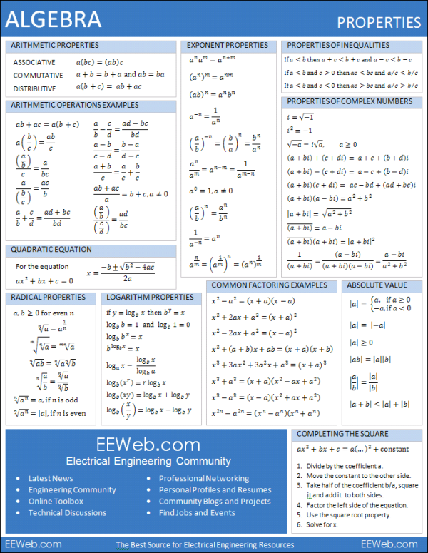 FREE Algebra Helps Page