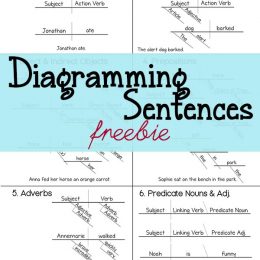 FREE Diagramming Cheat Sheet Freebie