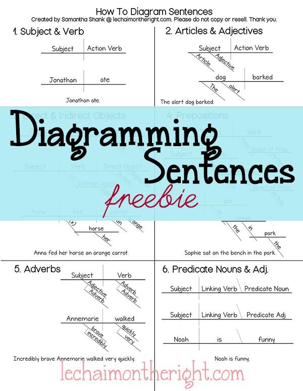 FREE Diagramming Cheat Sheet Freebie