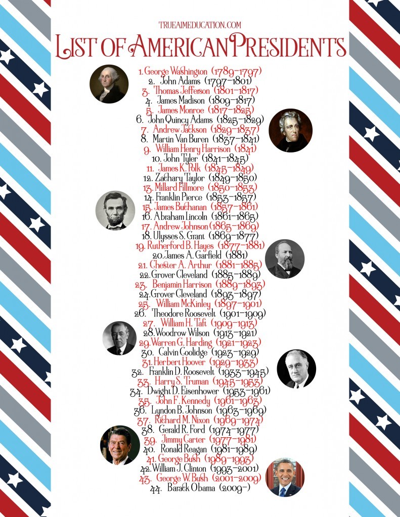 FREE US Presidents Unit Study FREE US Presidents Unit Study