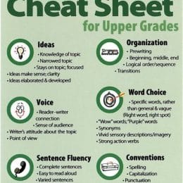 FREE Writing Cheat Sheet
