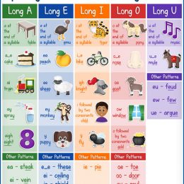 Guide to Teaching Long Vowels w/ Free Printables