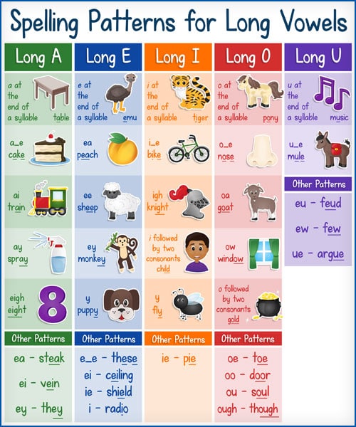 Guide to Teaching Long Vowels w/ Free Printables