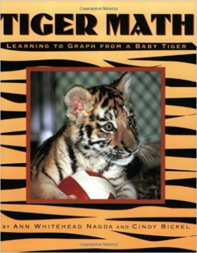 Tiger Math