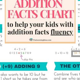 addition facts chart