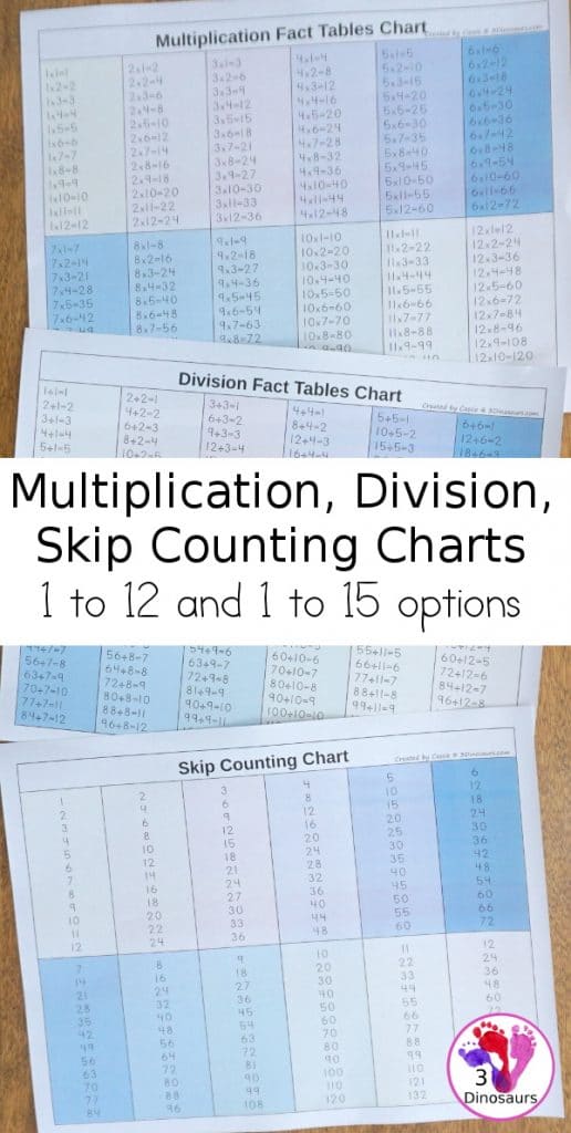 For use all year, grab these Multiplication, Division, & Skip Counting Charts! #fhdhomeschoolers #freehomeschooldeals #homeschoolmath #hsdays #mathtools 