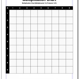 FREE Blank Multiplication Chart 1-100. #freehomeschooldeals #fhdhomeschoolers #multiplicationchart #chartsformultiplying #multiplicaitonprintable #multiplicationpractice