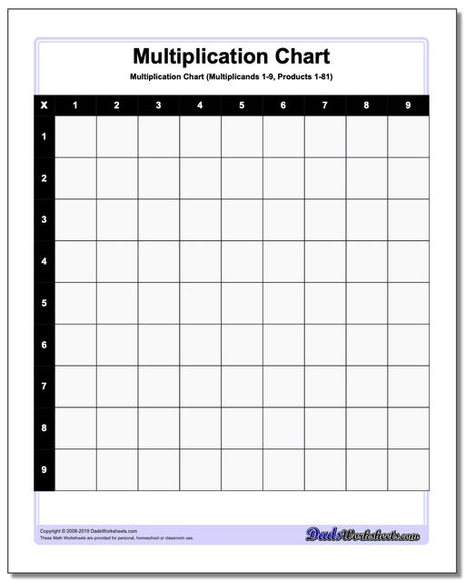 FREE Blank Multiplication Chart 1-100. #freehomeschooldeals #fhdhomeschoolers #multiplicationchart #chartsformultiplying #multiplicaitonprintable