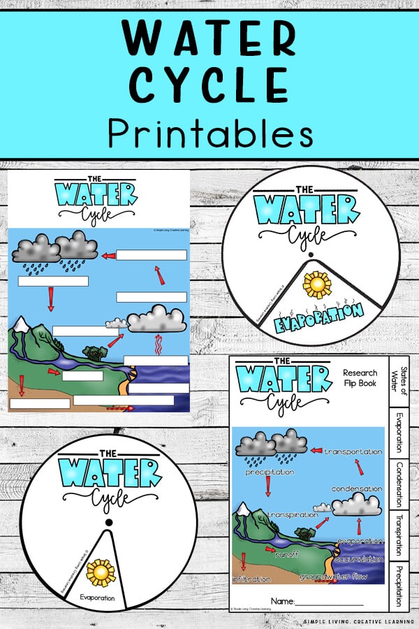 Free Cycle of Water Flipbook. #freehomeschooldeals #fhdhomeschoolers #watercyclelessons #learningaboutprecipitation #watercycleprintables